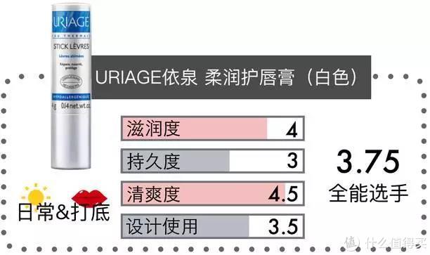 用绳命测评40款润唇膏，拯救唇纹与死皮！