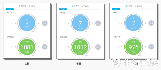 真材实料的新风机—EraClean Fresh 简单开箱评测