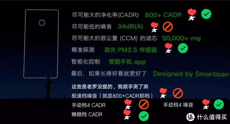 我们把老罗的锤子净化器拉到清华测了一下