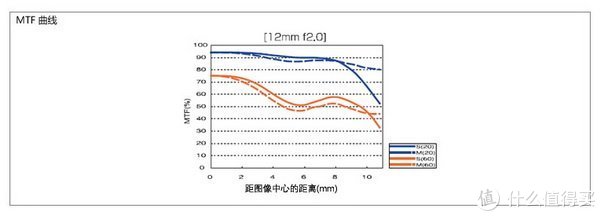 奥林巴斯M.ZUIKO DIGITAL ED 12mm f2.0 广角定焦镜头使用总结】拍摄