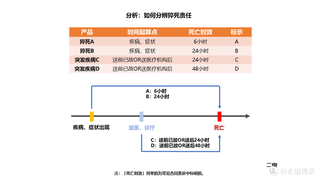 「猝死」责任意外险全攻略