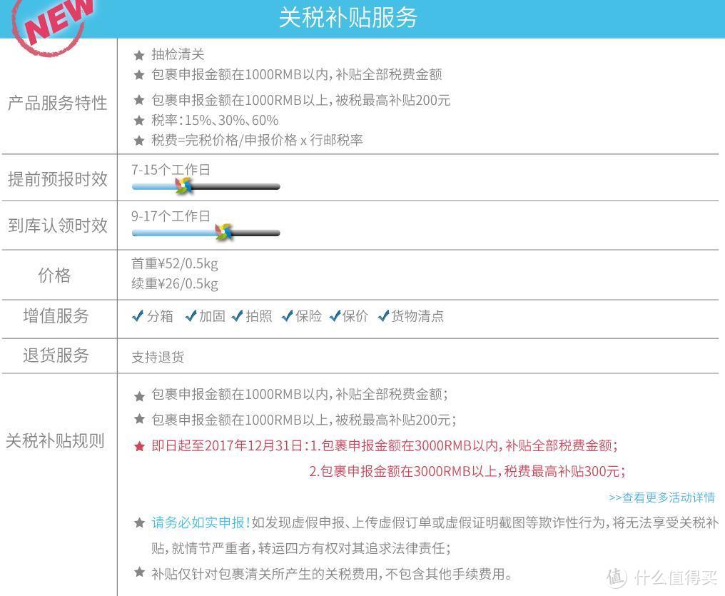 海淘新手科普：海淘跑鞋转运路线怎么选？