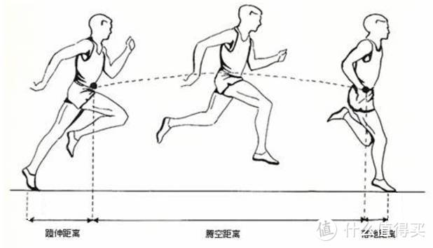 踩着音乐奔跑吧 - 音乐BPM分析在跑步中的应用