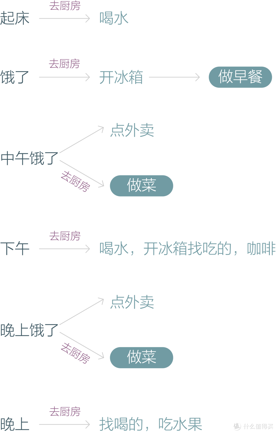 为什么现代家庭应该有两个厨房？