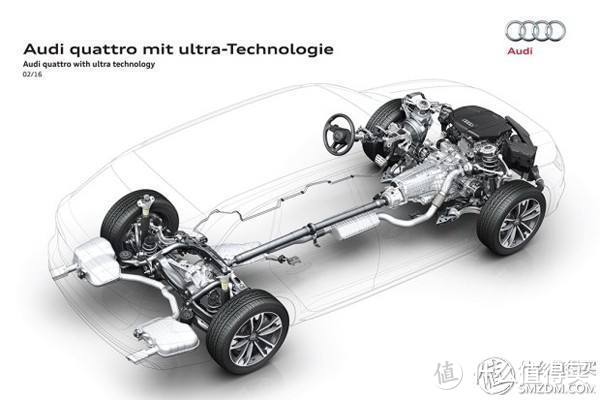 「值友长测」No.6：Audi 奥迪 17款Q5 一万公里后总结的五个优点与五个缺点