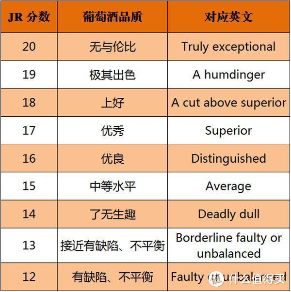 葡萄酒评分中经常出现的 RP、JR、WS、WE 是什么鬼？