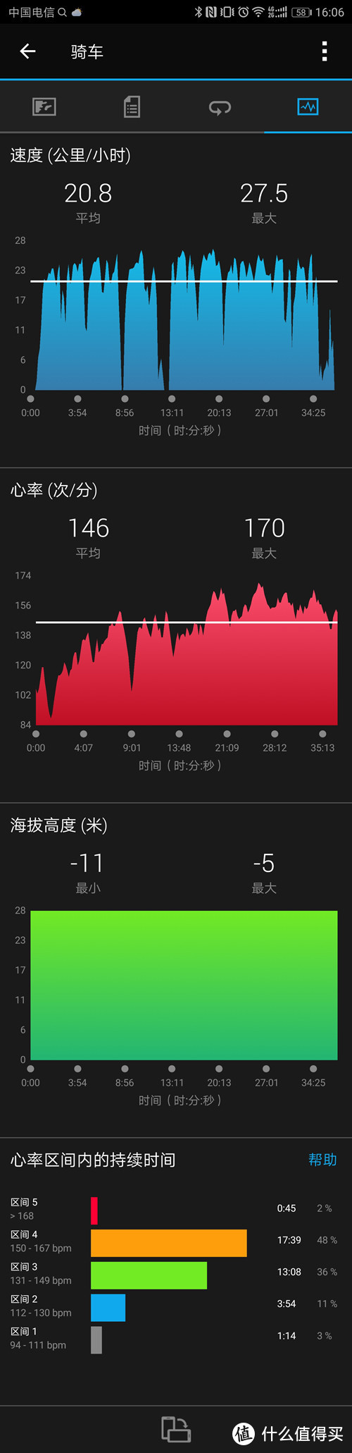 以更专业的监测和分析助力挑战昨天的自己——Garmin vívoactive 3 GPS智能运动支付手表体验