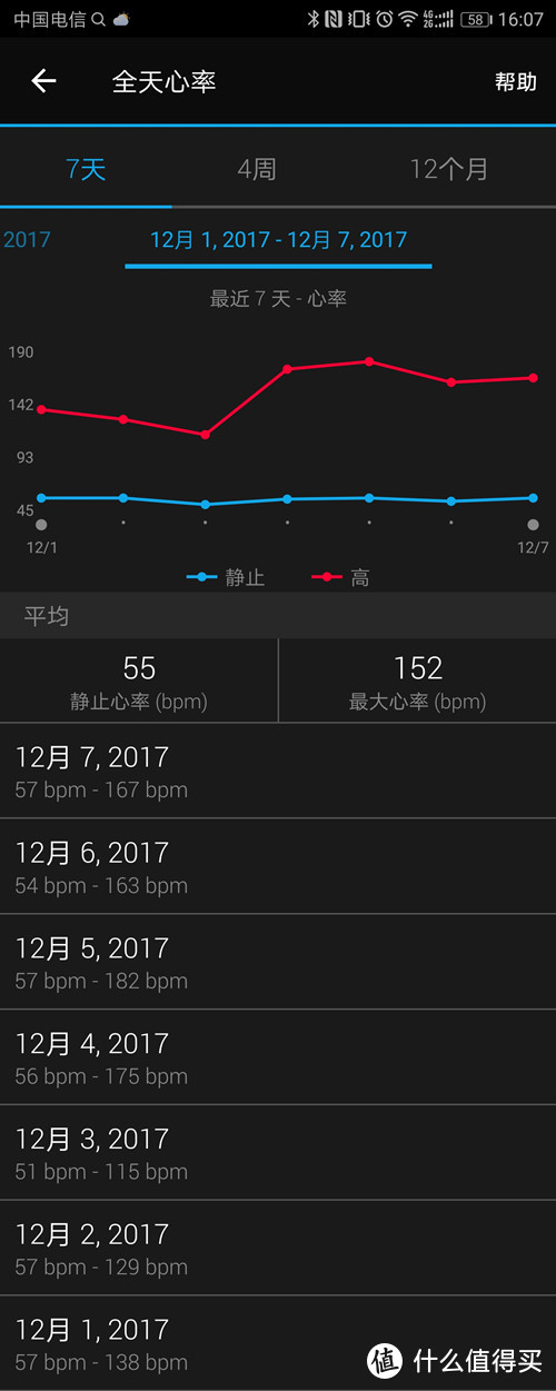 以更专业的监测和分析助力挑战昨天的自己——Garmin vívoactive 3 GPS智能运动支付手表体验