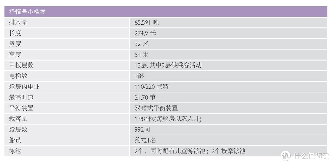 第一次家庭邮轮之旅—MSC 地中海抒情号 游记