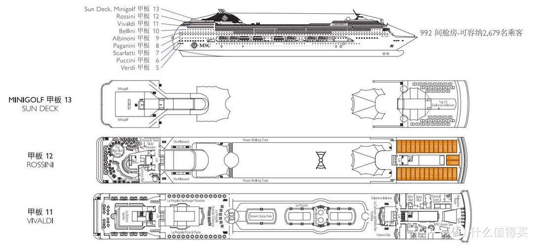 第一次家庭邮轮之旅—MSC 地中海抒情号 游记