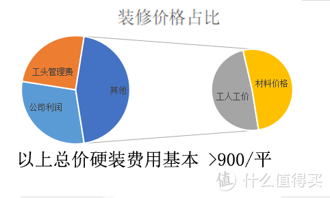 #值友的家# 硬装4万5，广州二手房翻新