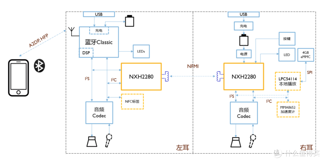 AirPods，SONY 索尼 降噪豆 之外的另一选择，北欧 Beoplay E8 真无线耳机开箱体验