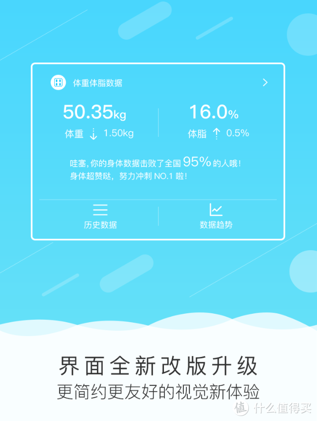 漂亮的斐讯 S7 智能体脂秤 开箱