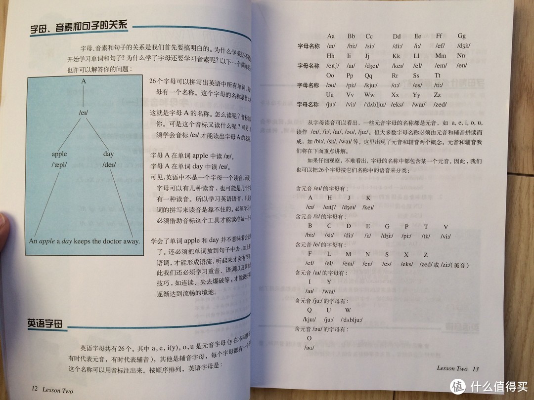 #晒单大赛#介绍我买的一些唱歌和英语语音书