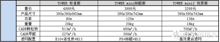 一点也不mini的EraClean Tower mini2玩家版 可定制的堆料之作！