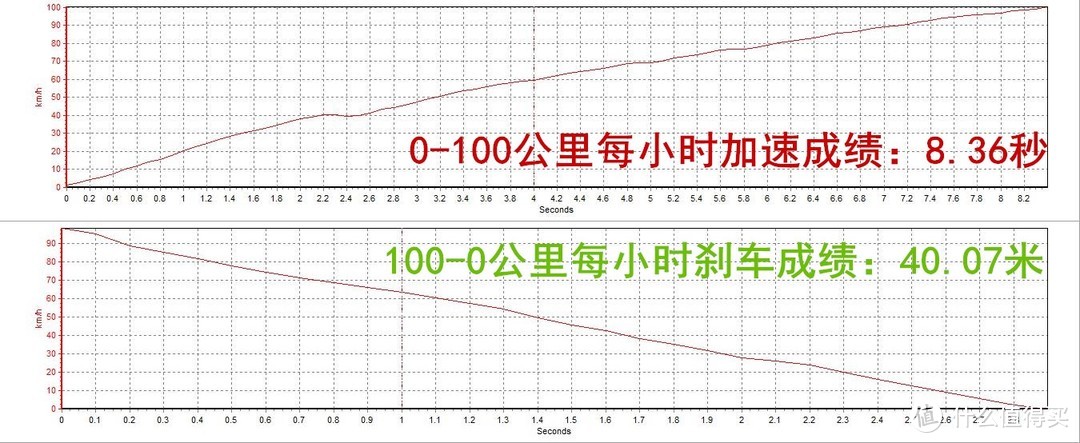 实惠亦轻奢—试驾LEXUS 雷克萨斯 RX200t 四驱典雅型