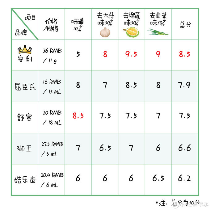 圣诞节么么哒，这款口气清新剂我先备下了