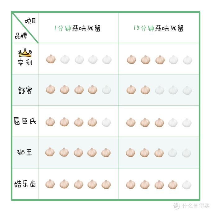 圣诞节么么哒，这款口气清新剂我先备下了