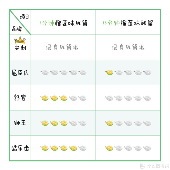 圣诞节么么哒，这款口气清新剂我先备下了