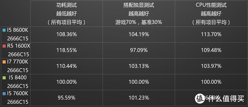 #双十二买买买#2017年末攒一波：一份低调务实抛弃信仰的头铁硬件推荐指南