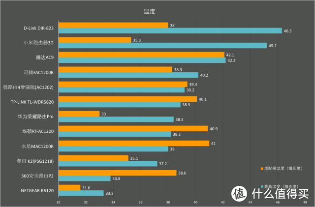 上网龟速谁的锅？测完12款路由器我有了答案