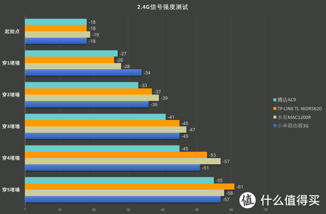 上网龟速谁的锅？测完12款路由器我有了答案