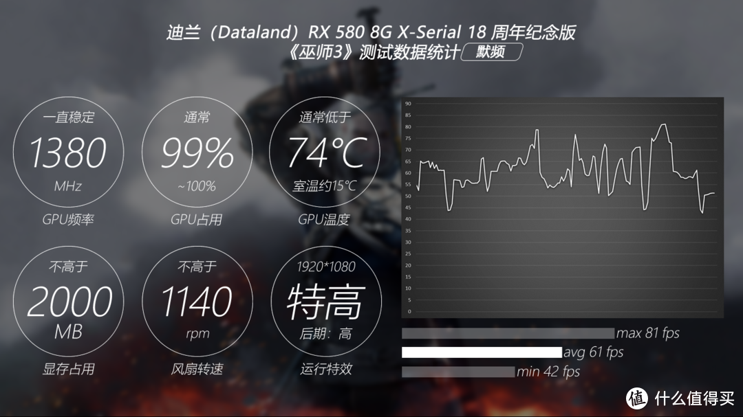 显卡界的黑白双煞—Dataland 迪兰 RX580 8G X-Serial 战神版 & 18周年纪念版 性能测试