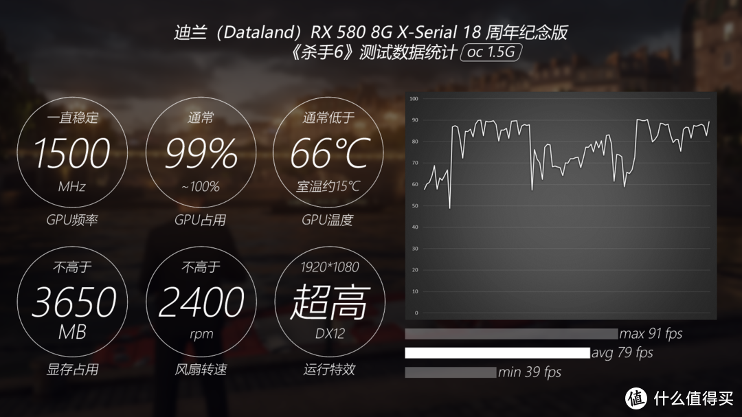 显卡界的黑白双煞—Dataland 迪兰 RX580 8G X-Serial 战神版 & 18周年纪念版 性能测试