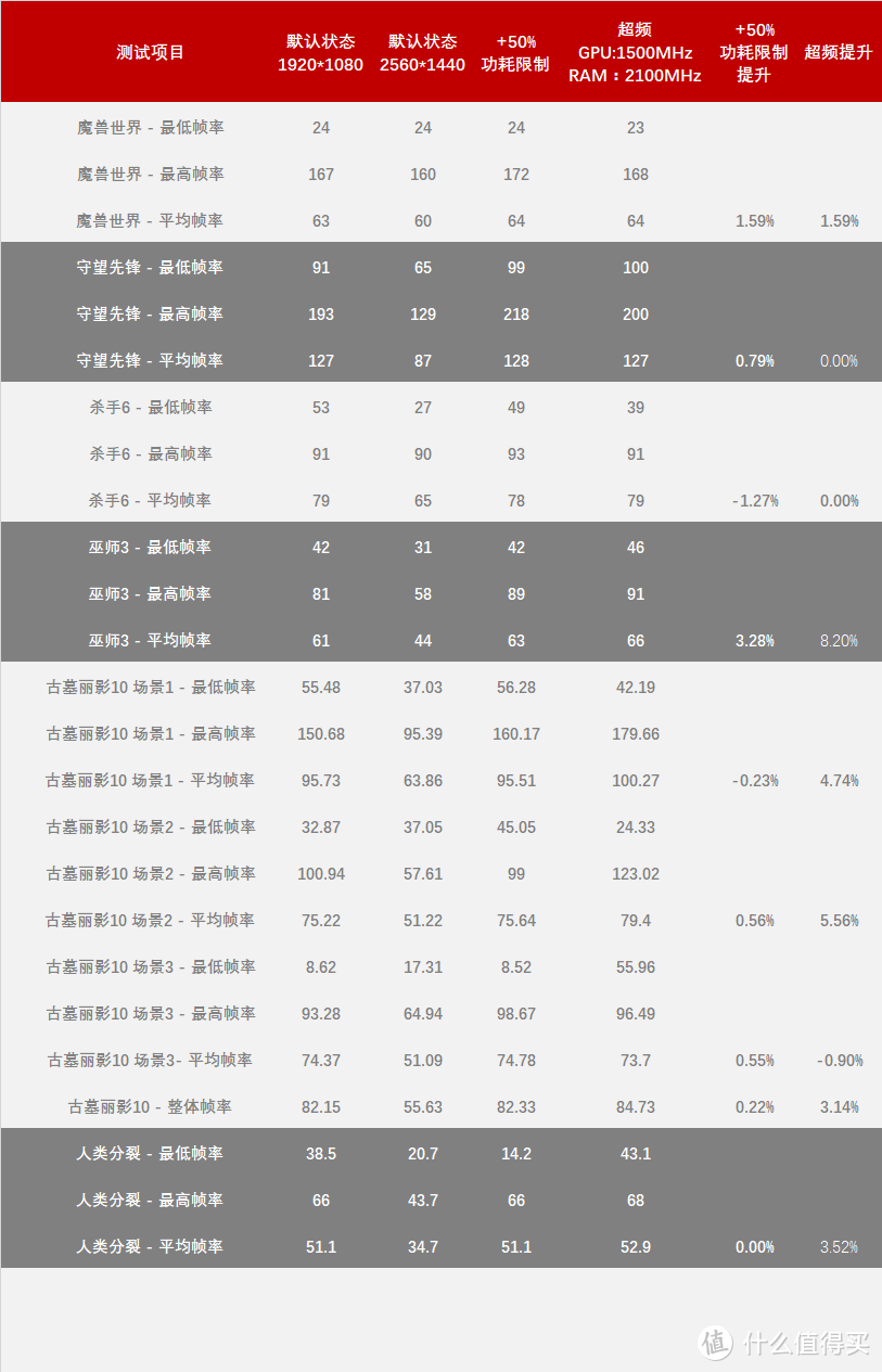 显卡界的黑白双煞—Dataland 迪兰 RX580 8G X-Serial 战神版 & 18周年纪念版 性能测试