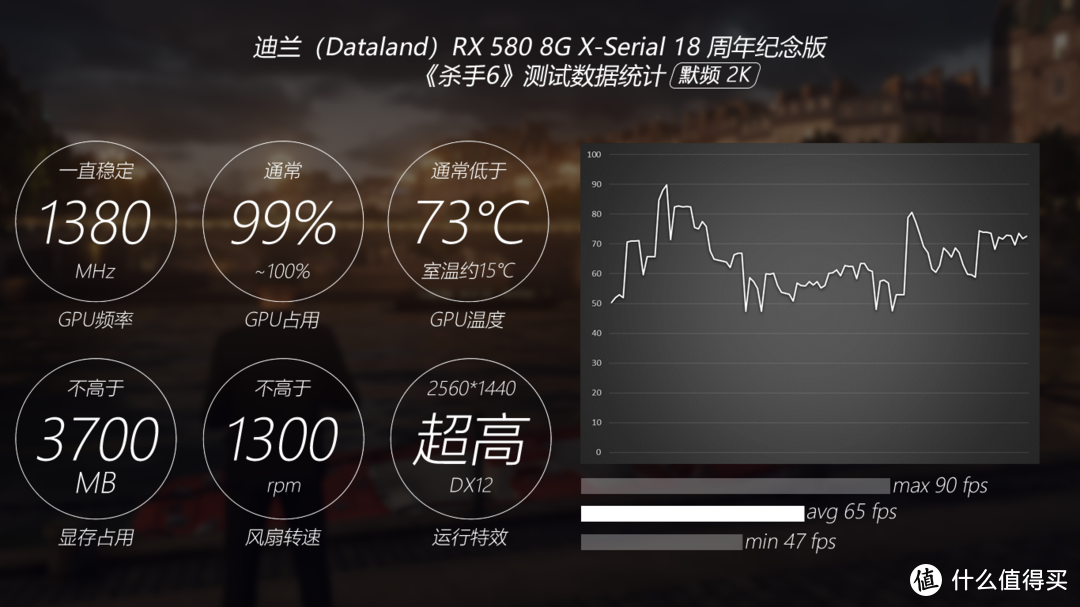 显卡界的黑白双煞—Dataland 迪兰 RX580 8G X-Serial 战神版 & 18周年纪念版 性能测试