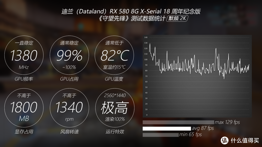 显卡界的黑白双煞—Dataland 迪兰 RX580 8G X-Serial 战神版 & 18周年纪念版 性能测试