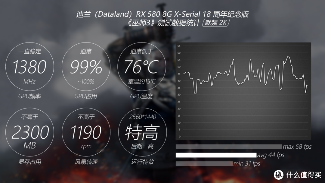 显卡界的黑白双煞—Dataland 迪兰 RX580 8G X-Serial 战神版 & 18周年纪念版 性能测试