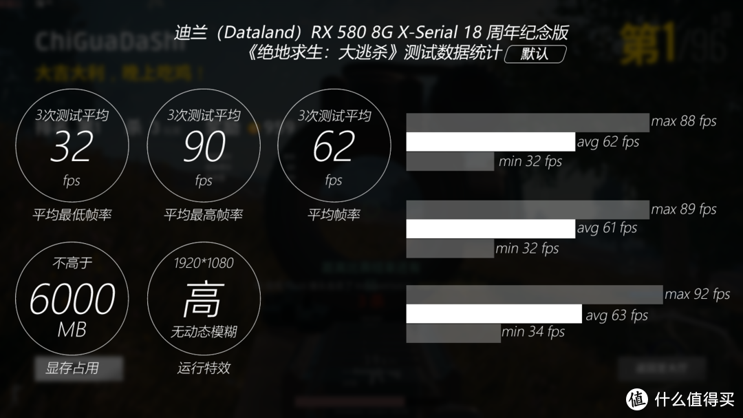 显卡界的黑白双煞—Dataland 迪兰 RX580 8G X-Serial 战神版 & 18周年纪念版 性能测试