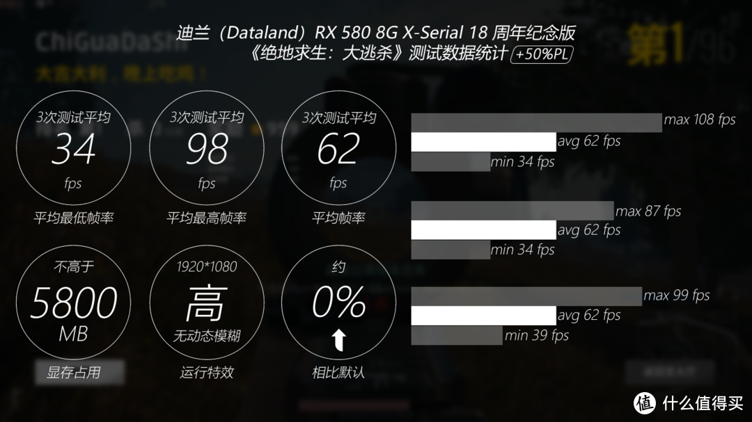 显卡界的黑白双煞—Dataland 迪兰 RX580 8G X-Serial 战神版 & 18周年纪念版 性能测试