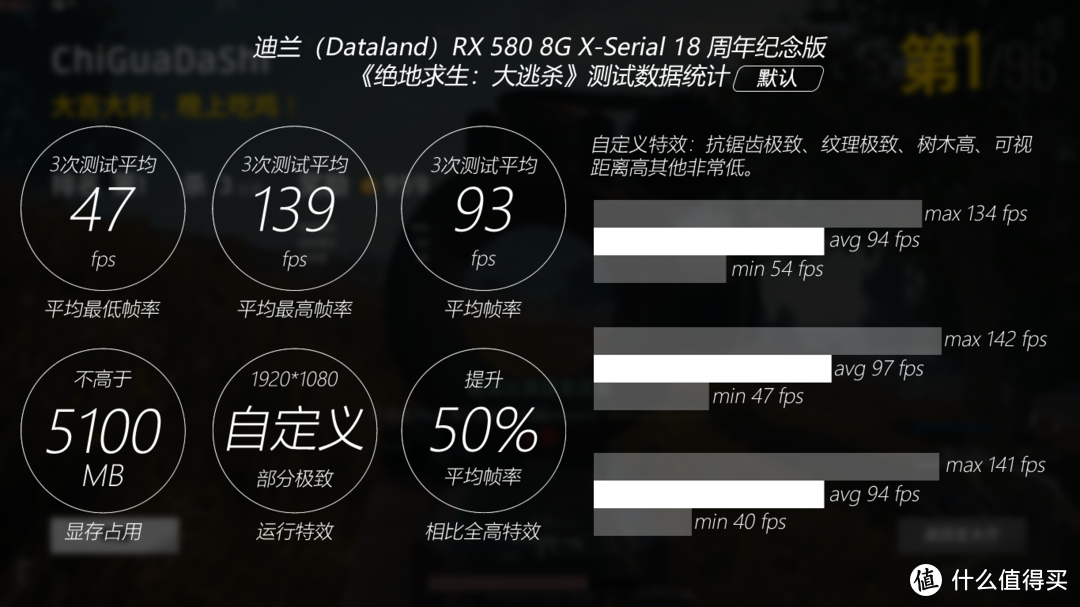 显卡界的黑白双煞—Dataland 迪兰 RX580 8G X-Serial 战神版 & 18周年纪念版 性能测试