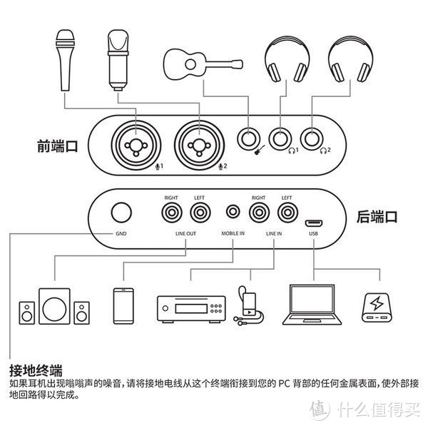 #本站首晒#没有专业设备怎么敢当网红--创新Sound Blaster K3声卡开箱体验