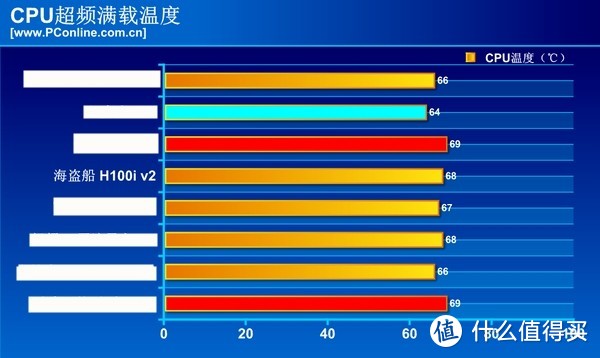 #双十二买买买#2017年末攒一波：一份低调务实抛弃信仰的头铁硬件推荐指南