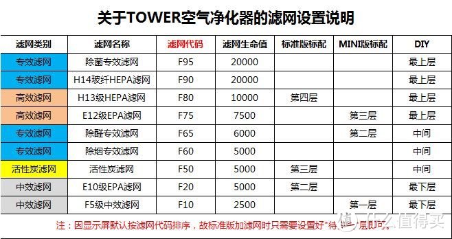 一机多能？Eraclean tower mini2 玩家版PK 352 X83玩家版，到底值不值？