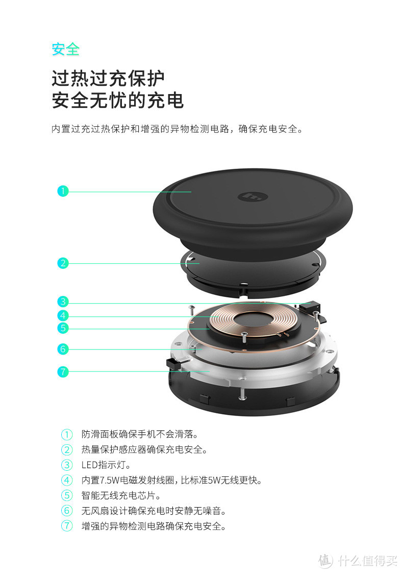 #晒单大赛#距离无线时代更进一步—mophie无线充电器初体验