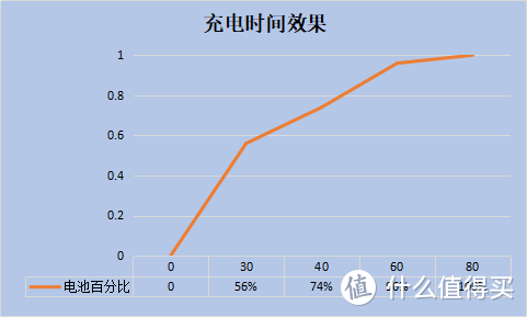 #晒单大赛# 追随全面屏手机的步伐——一加5T新机体验