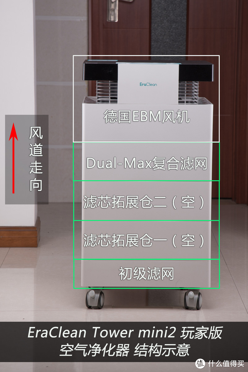 明明可以靠颜值的EraClean Tower mini2 玩家版空气净化器评测--一款可以DIY的智能空净器