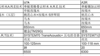 雅马哈 LL-TA 加振全单板电箱吉他购买理由(价格|品牌)
