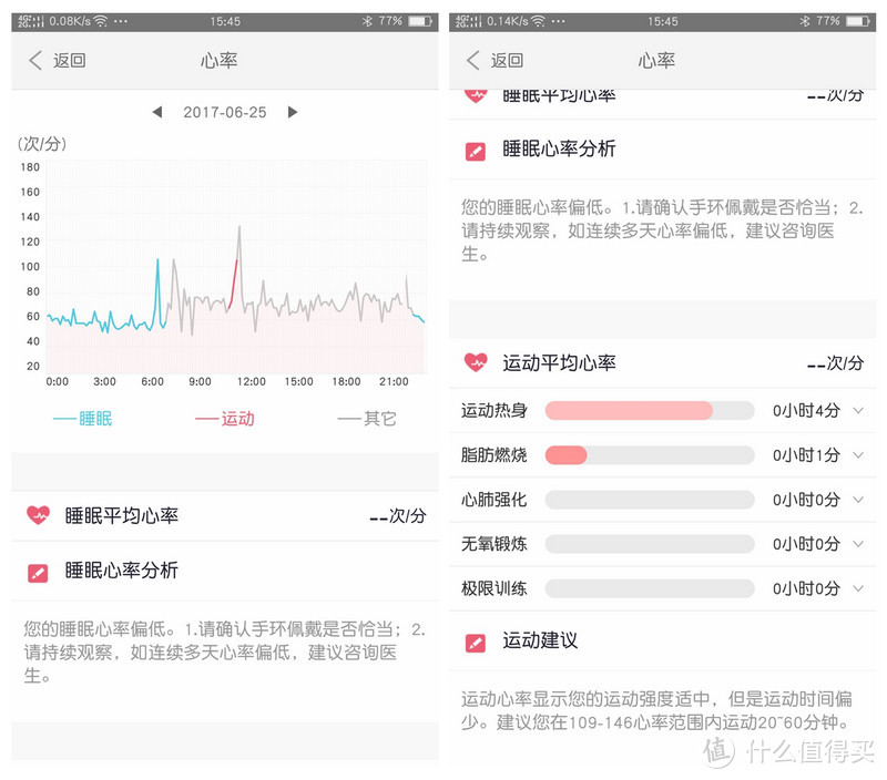 只是计步其实浪费了，这才是手环更有用的地方