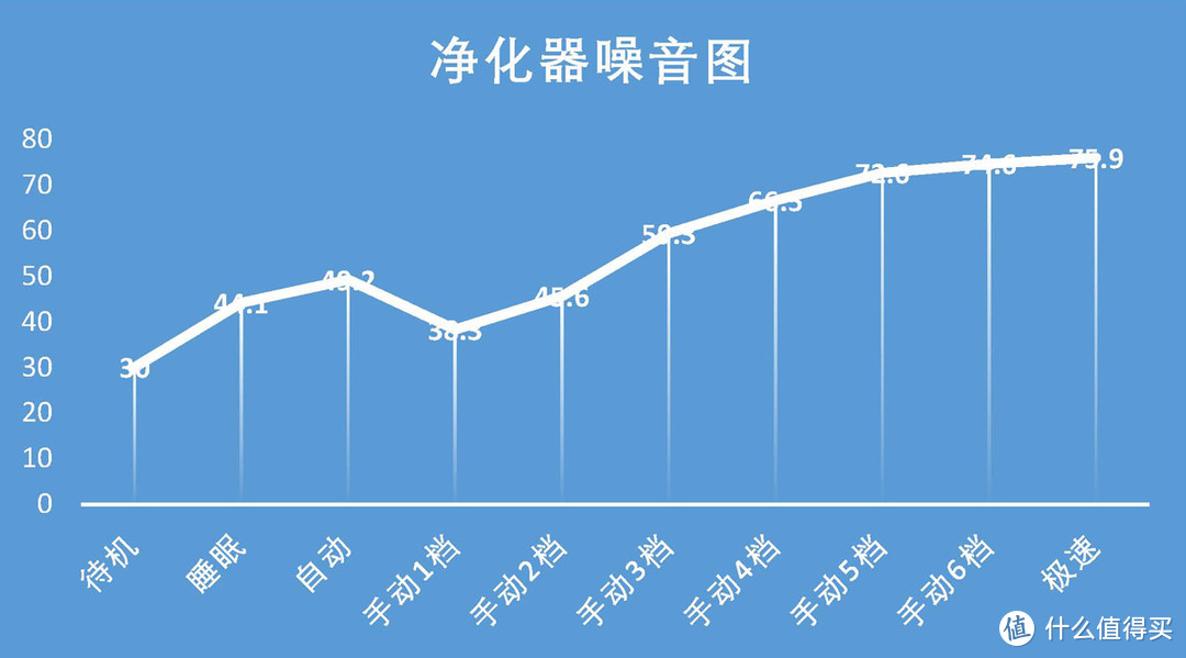 清“尘”初心？锤子科技 畅呼吸 智能空气净化器测评