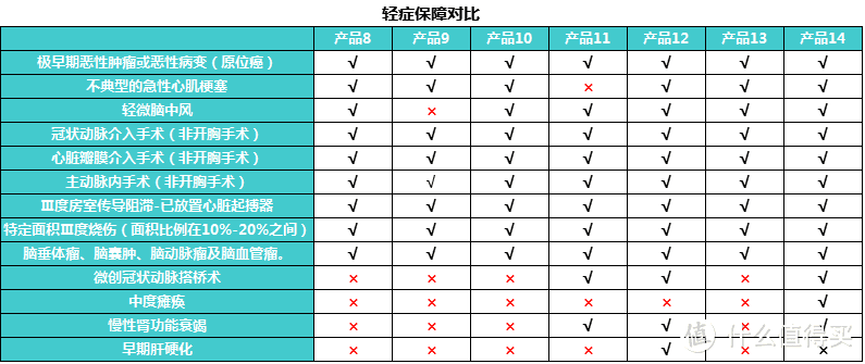 2017年热销终身返还型重疾，选哪款？