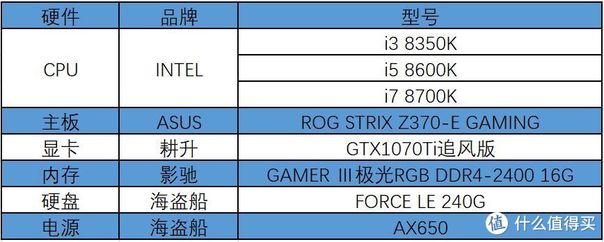 8代酷睿游戏性能大解密？Intel 英特尔 i3 & i5 & i7 CPU对比评测