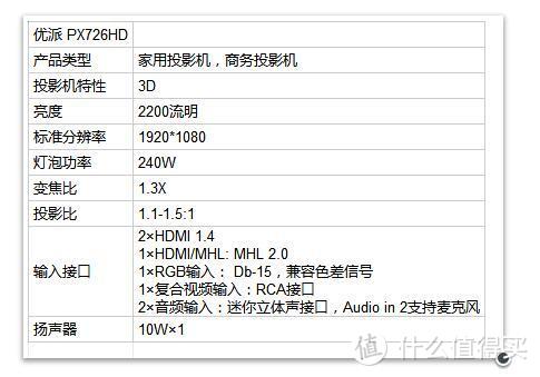 入门级家庭影院对普通用户是否够用？ViewSonic 优派 PX726HD 投影机 体验