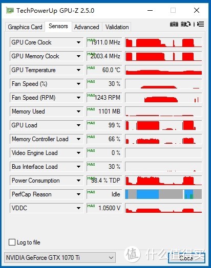 一眼把你看穿—COLORFUL 七彩虹 iGame GTX1070Ti Vulcan X Top 显卡 开箱及超频详测