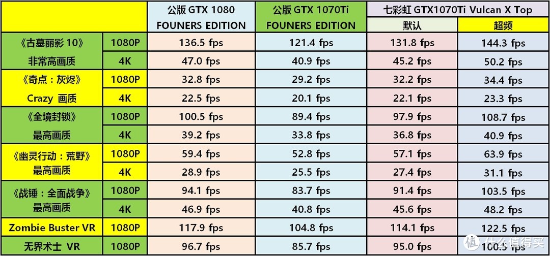 一眼把你看穿—COLORFUL 七彩虹 iGame GTX1070Ti Vulcan X Top 显卡 开箱及超频详测