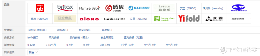 #晒单大赛#新手妈妈安全座椅选购心血历程：这个绝对不将就（附干货及好物晒单）